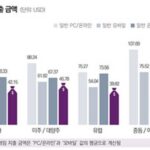 콘진원, ‘2023 해외 시장의 한국 게임 이용자 조사’ 보고서 발간