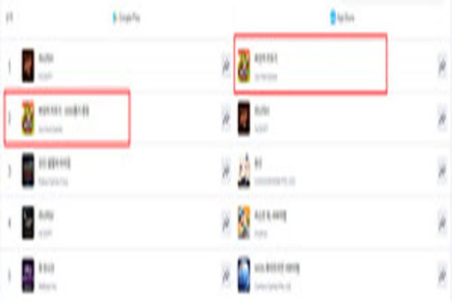 ‘개판오분전’ 이어 中 ‘버섯커’도 잘 키웠다…구글 매출 순위 2위