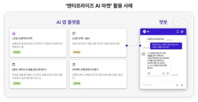 SKT, 기업·공공용 생성형 AI 플랫폼 ‘엔터프라이즈 AI 마켓’ 출시