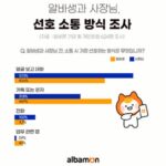 알바생 10명 중 5명, 사장님과 ‘비대면’ 선호