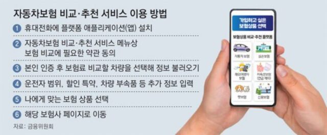 자동차보험, 오늘부터 스마트폰으로 한눈에 비교해 고른다
