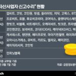 가상자산사업자 폐업에 쪼그라든 트래블룰 연합