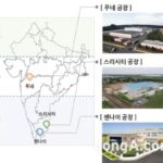 HDC현대EP, 현대차 진출한 인도 푸네시에 3공장 설립… “세계 3위 車 시장 공략 박차”