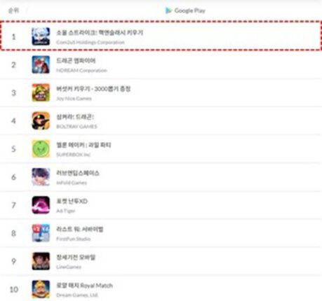 키우기 열풍에 방치형이 대세…방치형 RPG 신작 속속 출시