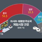 ‘중국통’ 장현국 위메이드 대표, 딱 맞았다