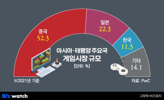 ‘중국통’ 장현국 위메이드 대표, 딱 맞았다