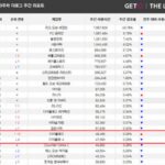 ‘디아블로 3’ 상승세↑…’디아블로4’는 신규 시즌으로 상승 노려