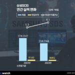 삼성SDS, 클라우드에서 희망 봤다