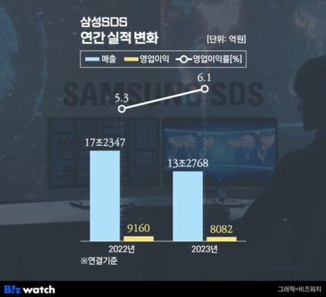 삼성SDS, 클라우드에서 희망 봤다