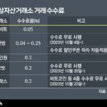 빗썸 ‘수수료 무료’ 중단 임박…업비트보다 낮추나