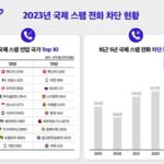 “국제번호 216, 98, 7 조심하세요”