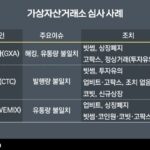 코인거래소 입맛대로 심사…”시장 혼탁·투자자 피해”