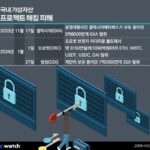 연이은 해킹에 김치코인 투자자 ‘한숨’