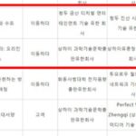 게임주 훈풍 부나…K-게임 3종 판호 획득, 넥슨게임즈 장중 20%↑