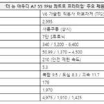 아우디 코리아, 24년식 ‘더 뉴 아우디 A7 55 TFSI 콰트로 프리미엄’ 출시
