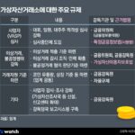 가상자산거래소 전방위 규제…”사업자 절반 줄 것”