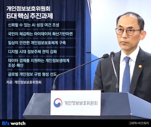 AI가 결정한 채용, 거부할 수 있다