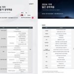 기아, IT 개발자 등 각 분야 경력직 두 자릿수 대규모 채용