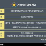 가상자산 총선공약에 ‘과세유예·법인투자’ 담기나