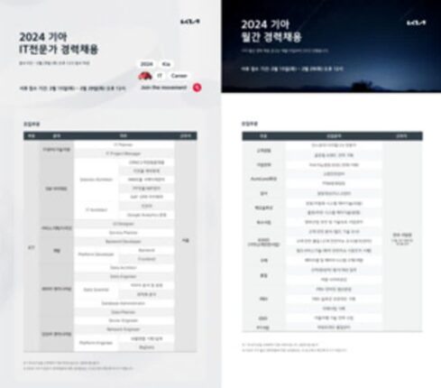 기아, IT 개발자 등 경력직 두 자릿수 대규모 채용