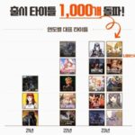 5년차 ‘스토브인디’, 출시 타이틀 1,000개 돌파하며 급성장