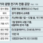 현대차그룹 첫 전기차 전용공장 시범가동… ‘전기차 시대’ 신호탄
