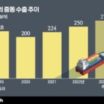 한국 스타트업의 아라비아 상인 공략법은?