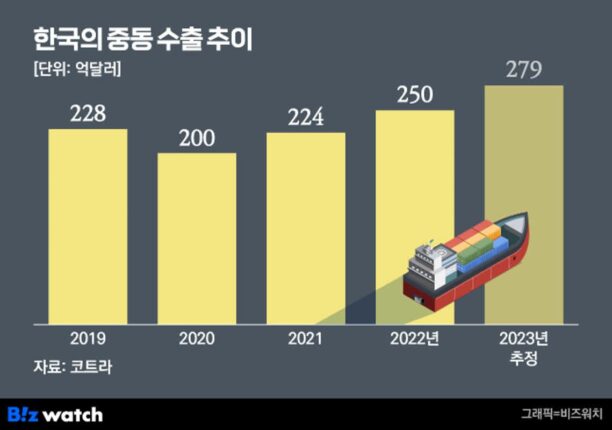 한국 스타트업의 아라비아 상인 공략법은?