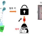 KAIST, 해킹 공격 막는 암호 반도체 최초 개발