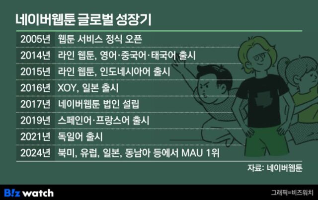 세계로 나아가는 네이버웹툰…’나스닥웹툰’ 그릴까