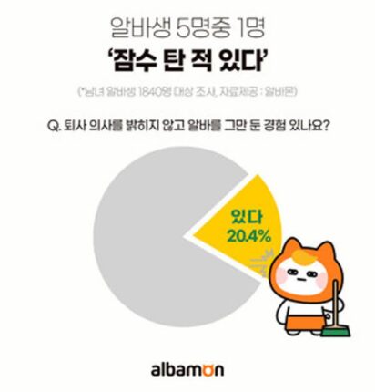 알바생 5명 중 1명, ‘잠수 탄 적 있다’