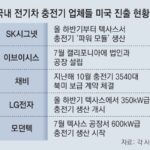 “美 전기차 보조금 잡아라”… K충전기, 앞다퉈 현지에 생산시설