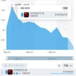 1주년 ‘아키에이지워’, 1천억 벌었다…대만 예상 매출은?