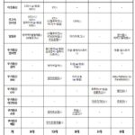 방통위 “유튜브 이용자보호 수준 하락”