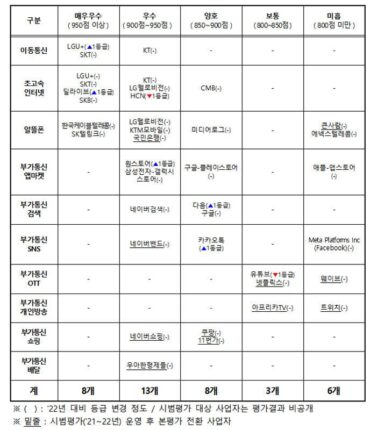 방통위 “유튜브 이용자보호 수준 하락”