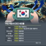 사령탑 교체로 분위기 바꾸는 게임사들