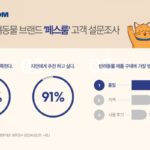 반려동물 브랜드 페스룸 실구매자 91% “지인에게 강력 추천”