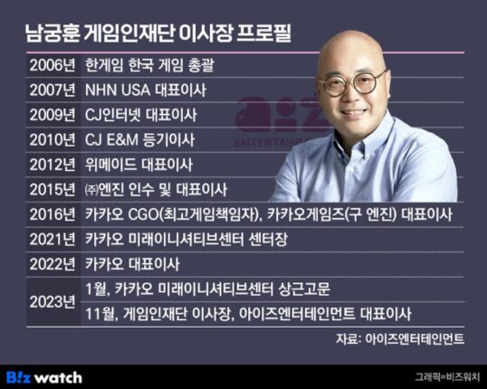 카카오 떠난 남궁훈, AI 사업 본격화…100억 투자유치