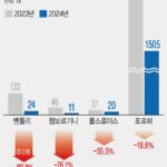 ‘벤틀리·롤스로이스’ 안 팔리는 슈퍼카…이유는?