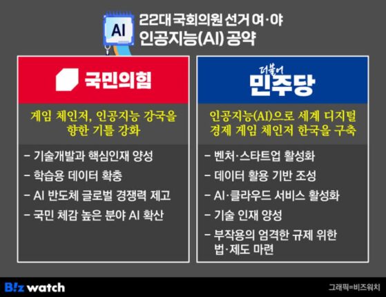 여야 AI 공약 너무 비슷한데?…AI에 물어보니