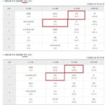 “전세계적 젊은 나이 암 진단 인구, 30년 전보다 79.1% 급증”