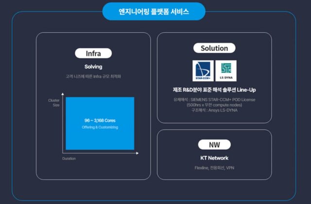KT, 클라우드 황무지 ‘제조업’ 공략…“하반기 고객사 본격 확보”