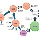 한국연구재단, 젊어진 ‘미세아교세포’ 치매 치료 가능성 확인