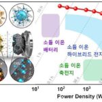 “몇 초 만에 급속 충전 가능한 소듐전지 개발됐다”