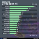 우리집 아이도?…무시못할 ‘초딩게임’