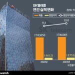 AI 성과 인정받는 SKT, 글로벌 순항할까