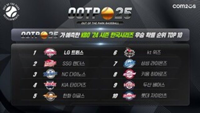 2024 시즌 韓 ‘LG 트윈스’·美 ‘애틀랜타 브레이브스’ 우승 전망