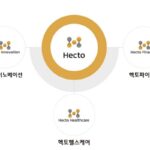 “걷는만큼 기부”…헥토그룹, ‘뚜벅챌린지’ 연다
