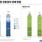현대차, 2024년 1분기 경영실적 발표