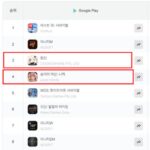 ‘원신·니케’ 매출 급상승↑…스타레일도 오는 8일 업데이트